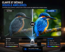Mini vidéoprojecteur Aluzion - 4K compatible